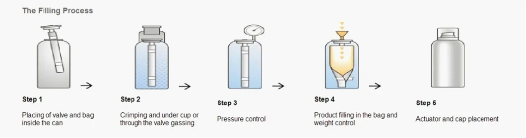 Bag on Valve Aerosol Filling Equipment for Nasal Spray